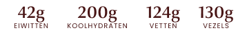 Macro's overzicht